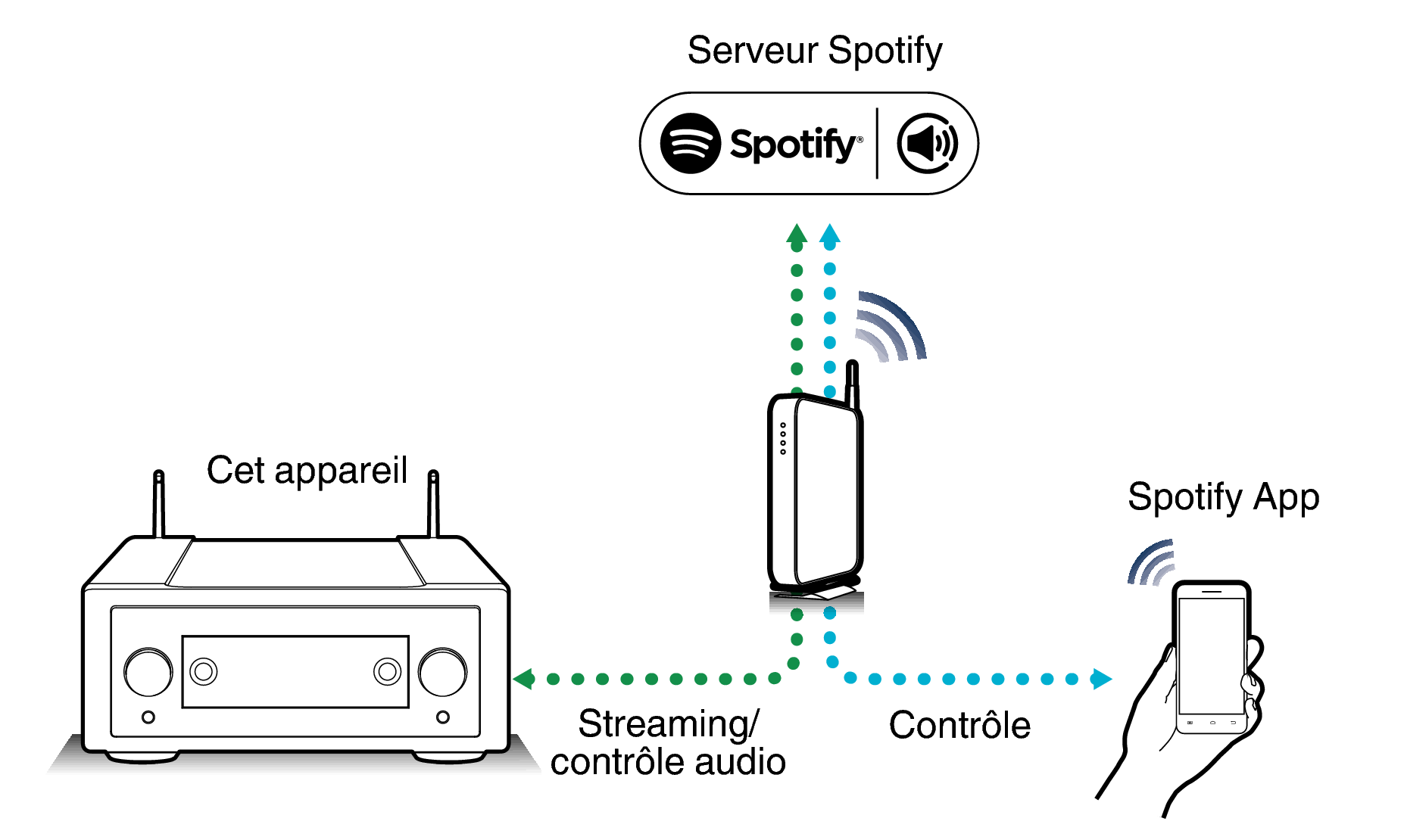 Pict SpotifyConnect Link10n